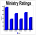 Ministry Ratings by Forgotten Word Ministries